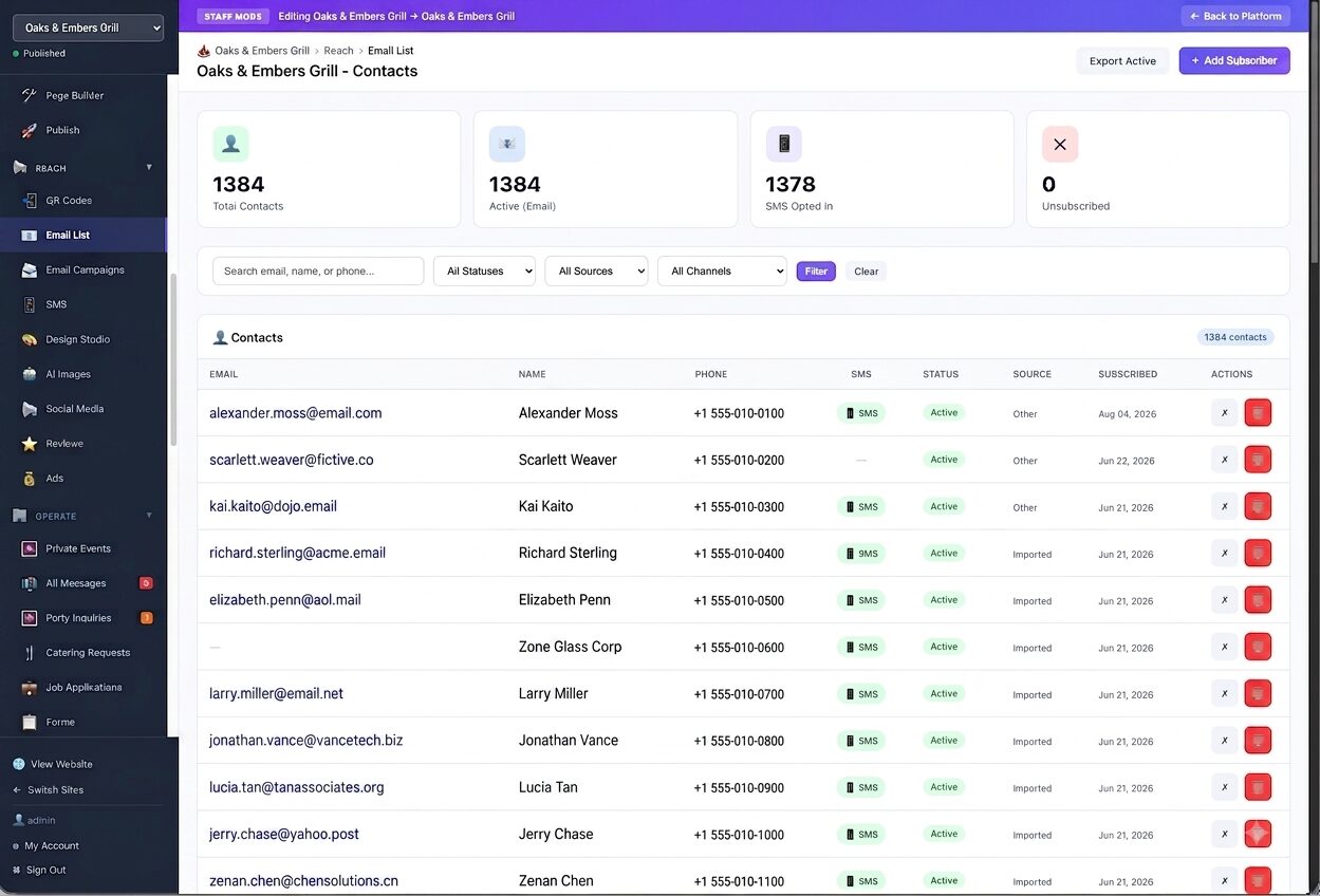 Contacts list showing 1,384 total contacts with email, phone, SMS opt-in status, source, and subscription date